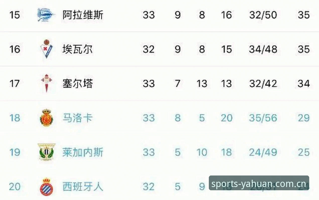 皇家社会后防升级深度评测：波尔图青训瑰宝莱特如何重塑西甲防线体验
